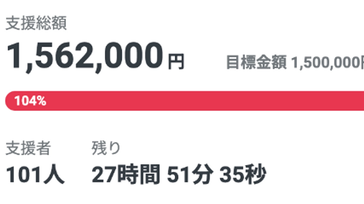 目標金額達成、みなさん本当にありがとうございます。残り27時間、支援を募集します。
