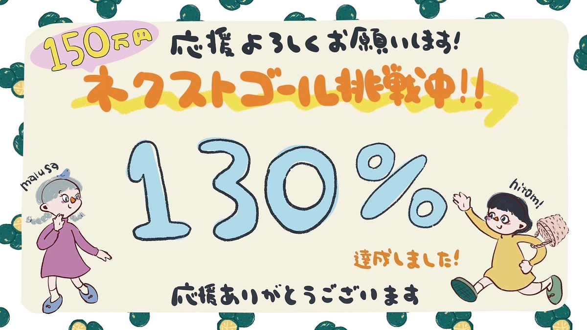 開始から約2週間で130％を突破しました！