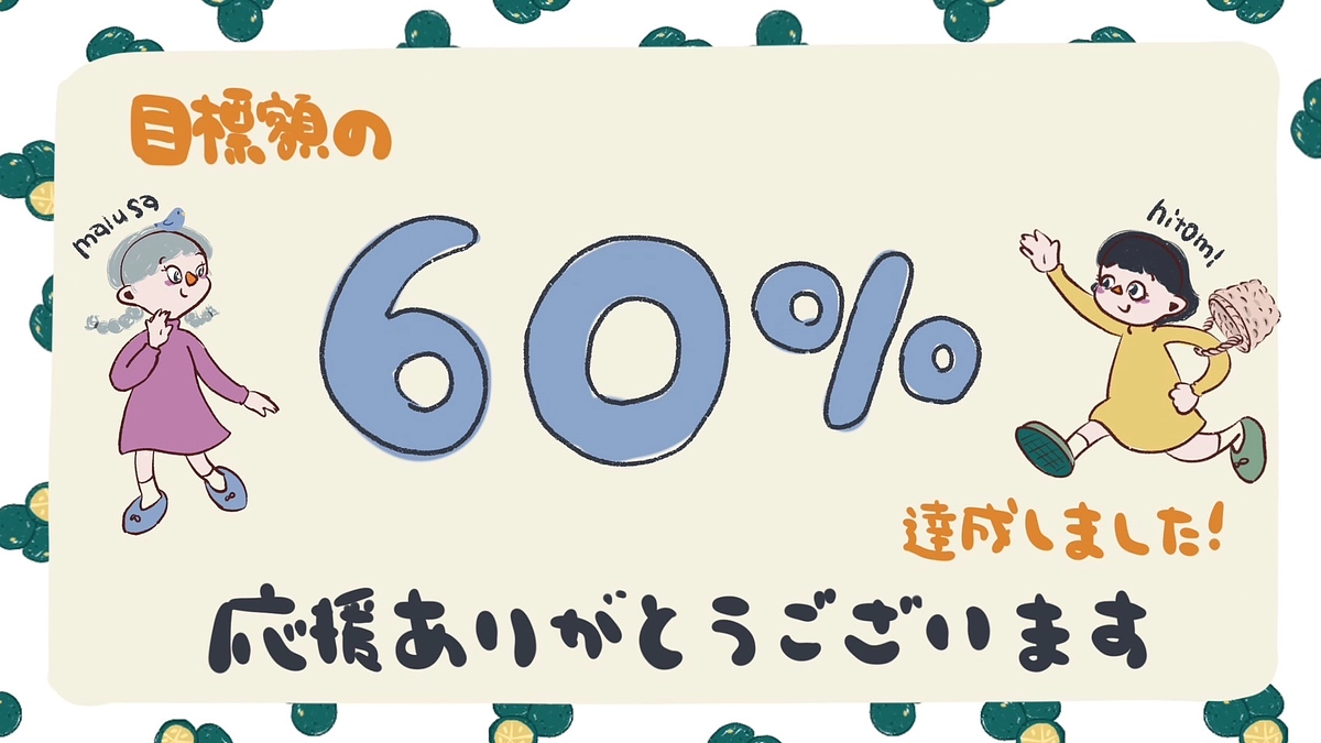 開始から3日で目標金額の60％を突破しました！