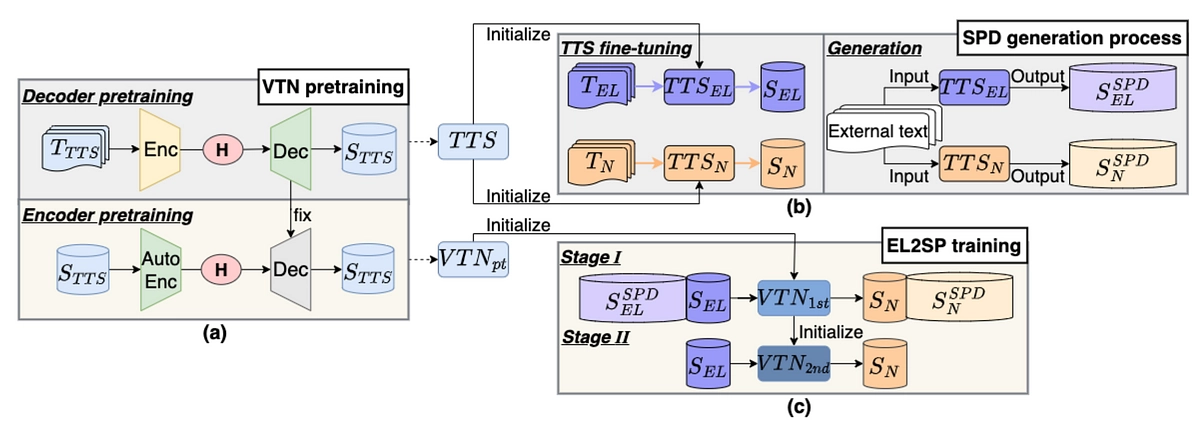 研究内容の紹介 Part 1：本来の声を取り戻す音声変換技術の紹介！