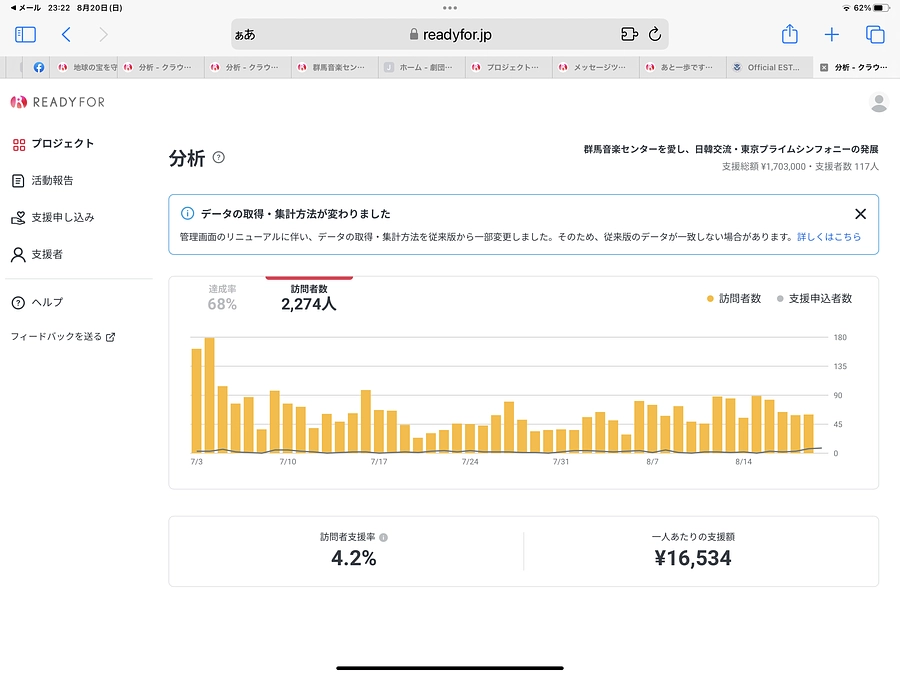 皆様、支援の拡大にご協力ください。