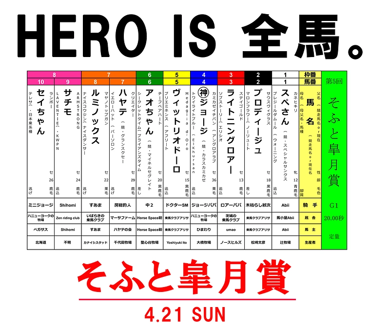4/21（日）配信！＜第5回そふと皐月賞（G１・20.00秒）＞