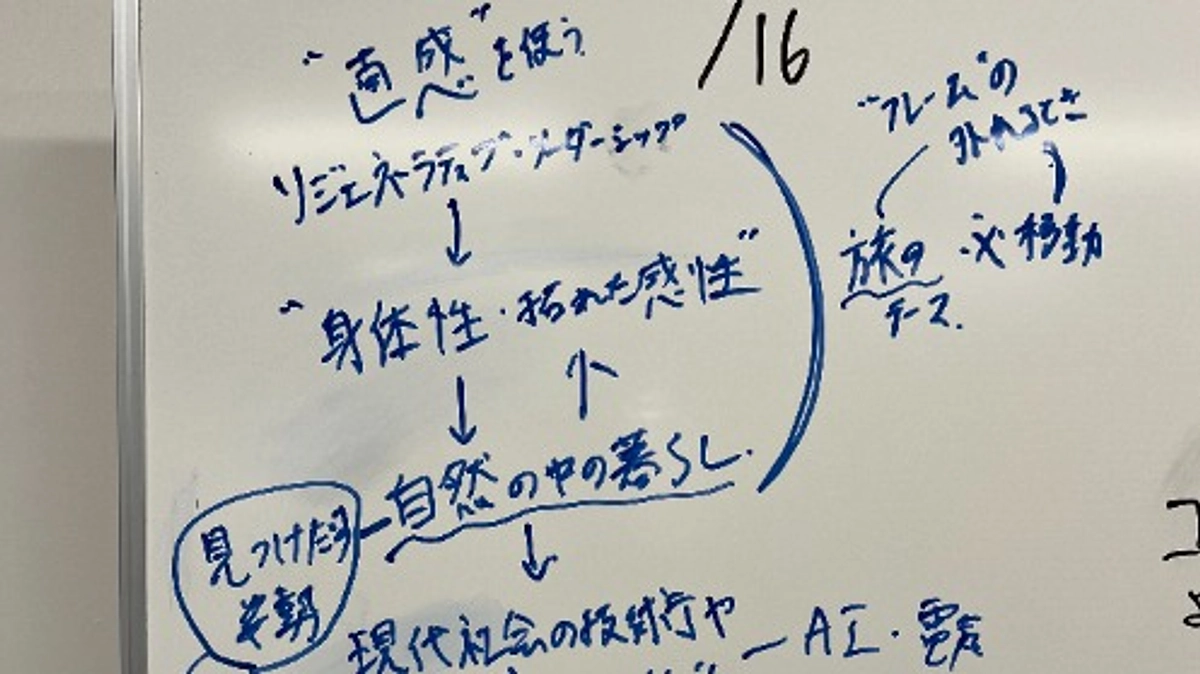 大学のゼミにて、研究のテーマの整理・可視化をしました