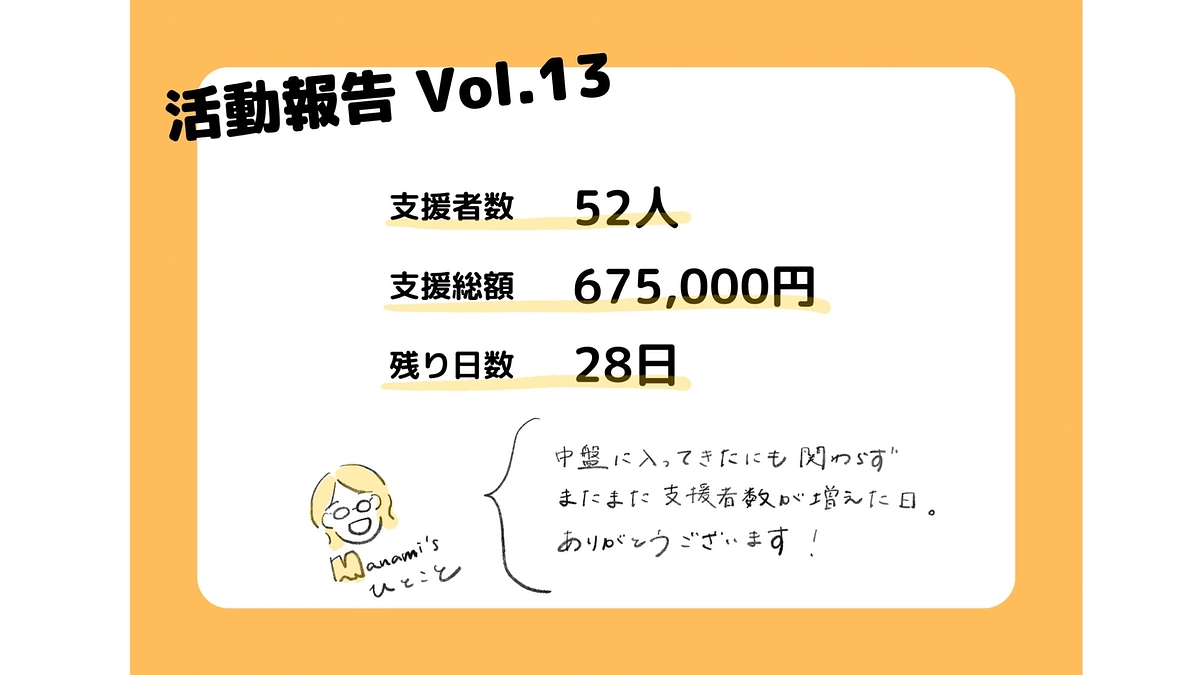 クラファン１３日目