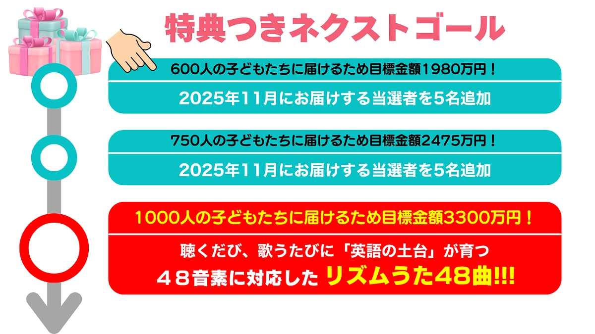 ネクストゴール600人1980万円を目指します！