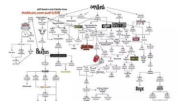 日本の初期からの歌謡曲をFamily-Tree形式の電子書籍で！ のトップ画像