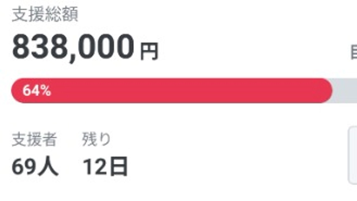 支援率60％達成!!👏