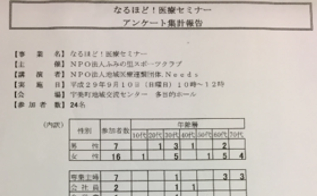 気軽に応援プラン