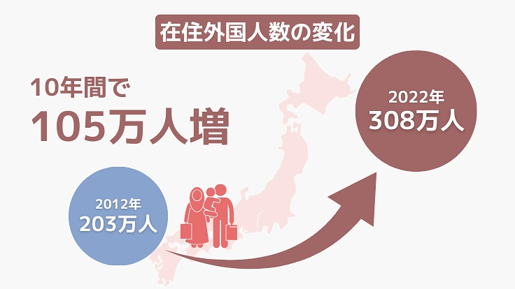 言語と文化の壁を超え、安全な出産を-外国人ママと医療・地域をつなぐ 3枚目