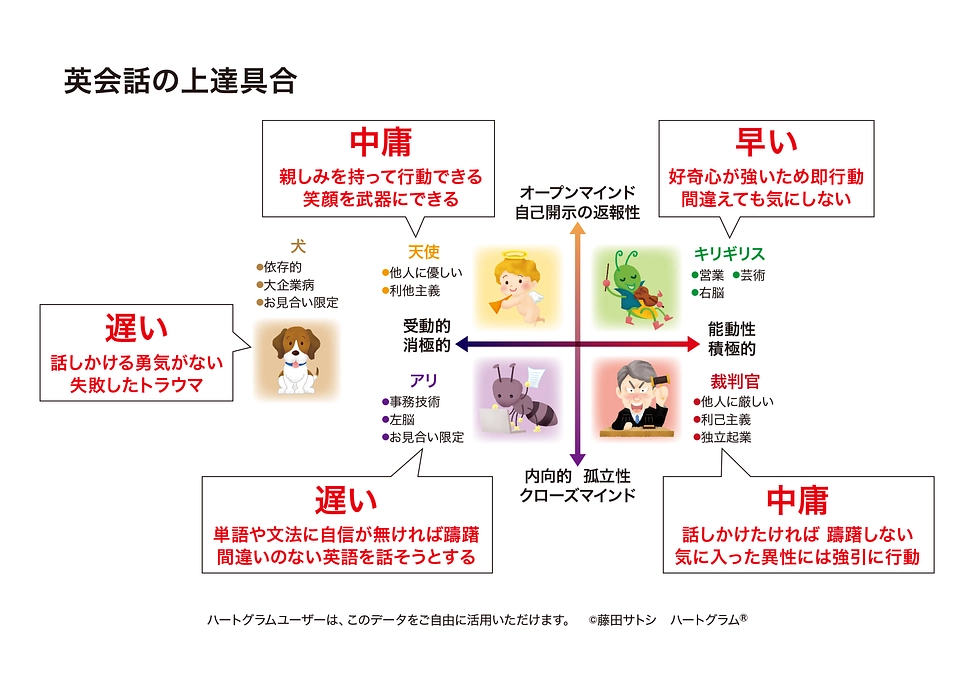 ５万円のリターンを追加、令和の虎でも紹介されたハートグラムカードとマニュアルがセットになりました
