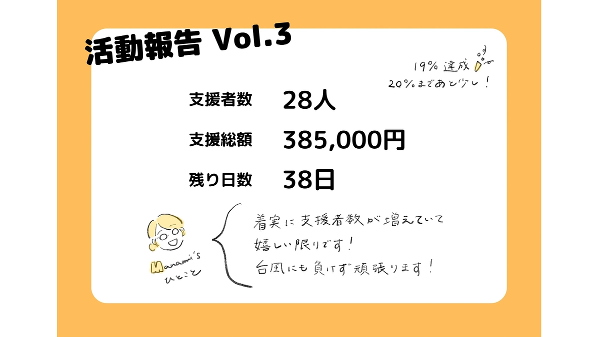 クラファン３日目