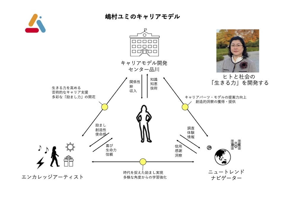 【活動報告vol.5】「キャリアモデルの開発者になる旅」