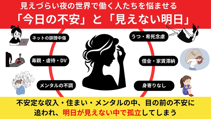 夜の世界で孤立している人たちに、AIの力で「明日の選択肢」を届ける 2枚目