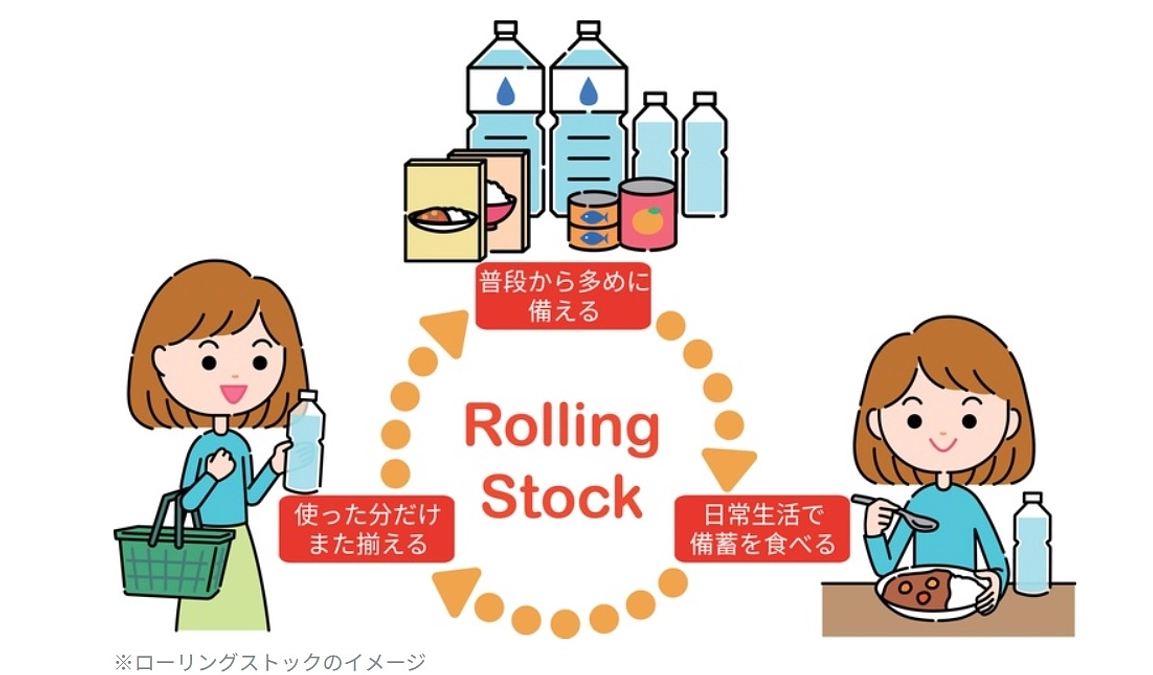 「ローリングストック」があると安心。