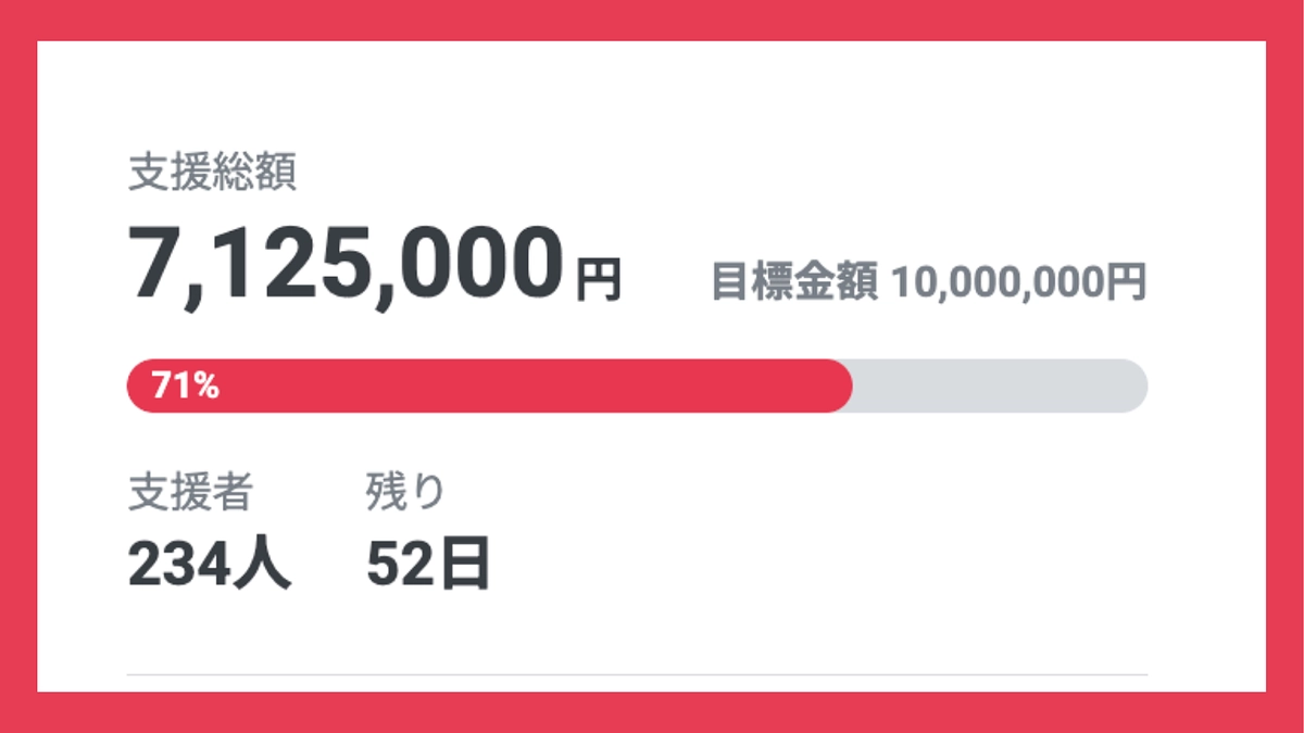 公開から1週間が経過しました！700万円のご支援ありがとうございます！