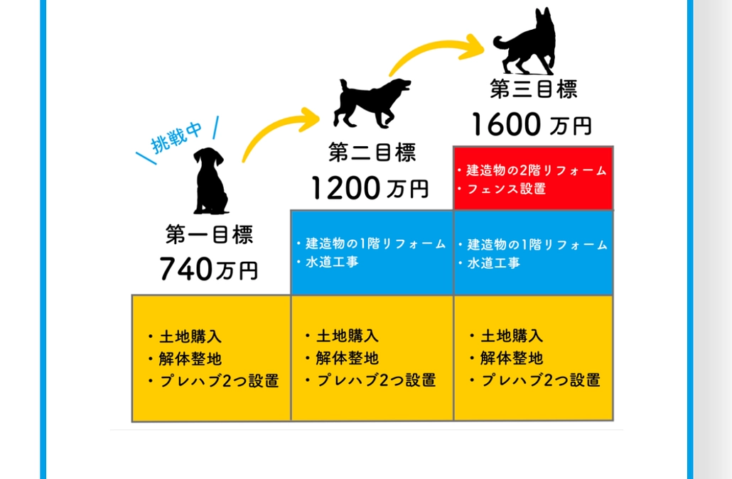 第一目標達成‼️ありがとうございます🙏
