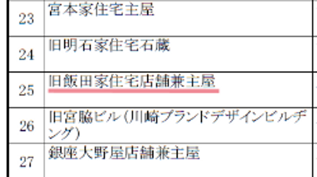 目標達成！【国登録有形文化財（建築物）】に登録されました！