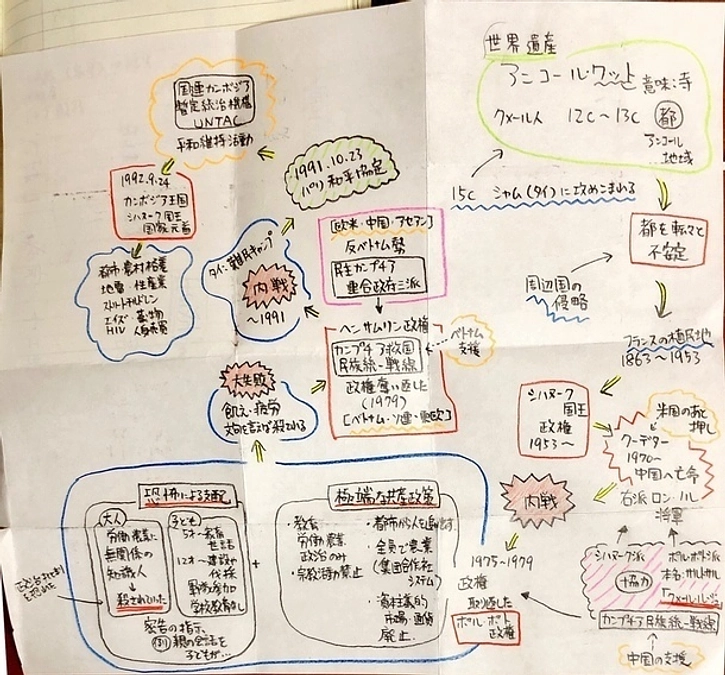 カンボジアのこと【歴史編】