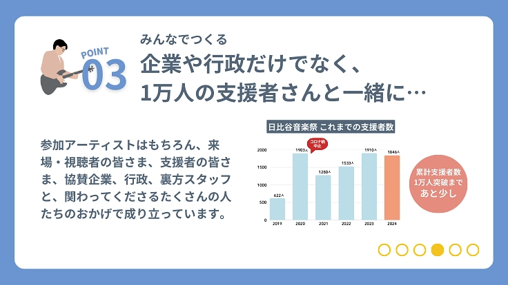 日比谷音楽祭2025|みんなでつくる音楽祭の実現へ向けて 5枚目