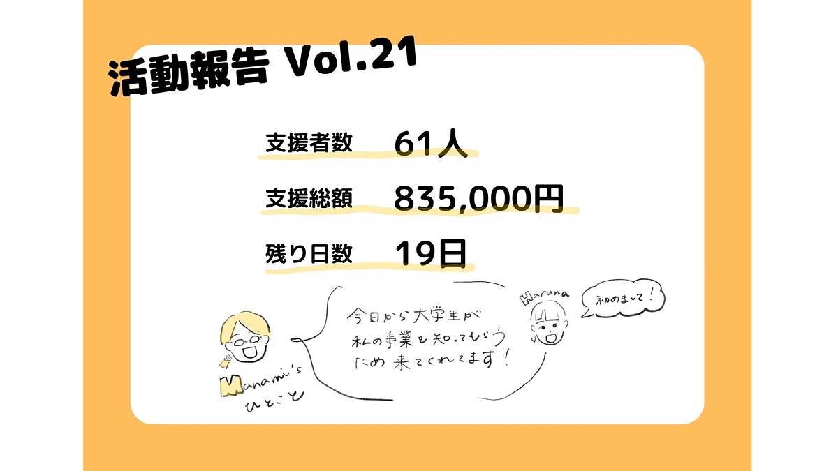 クラファン２１日目