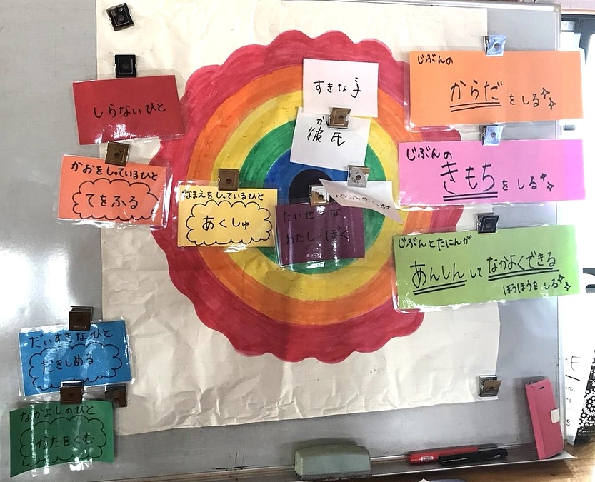 【施設での取り組み】にじいろたいむ（性教育）