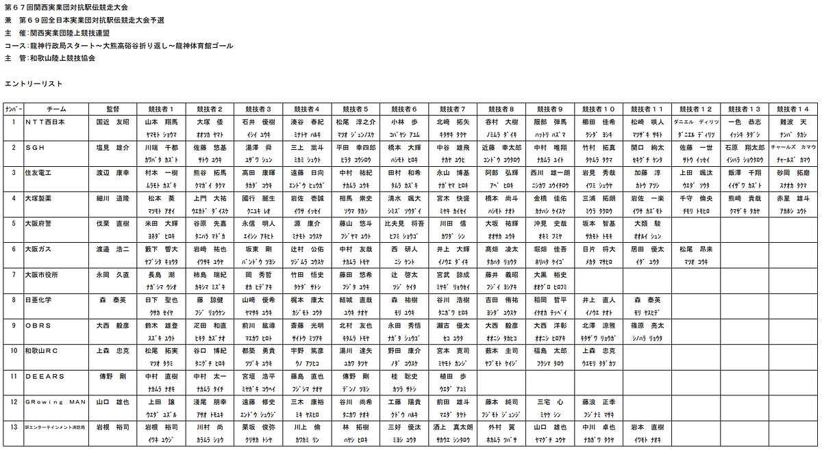 クラウドファンディングスタート！エントリーリスト公開しています！