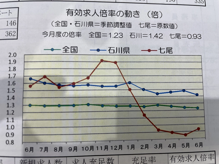 ハローワークで求人掲載いただきました。