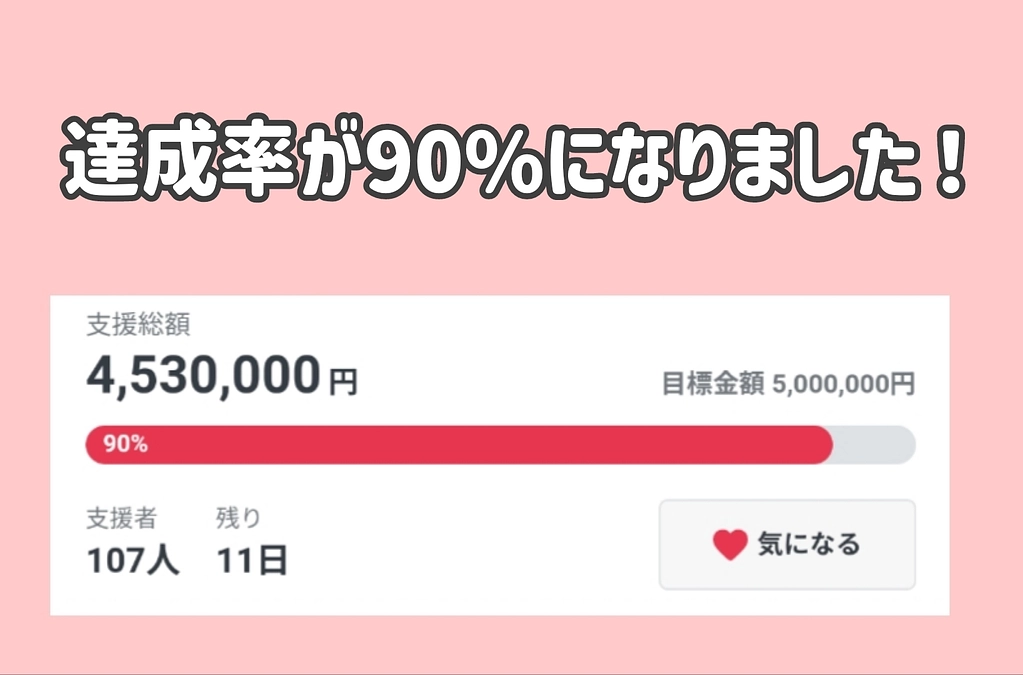 達成率90%になりました！