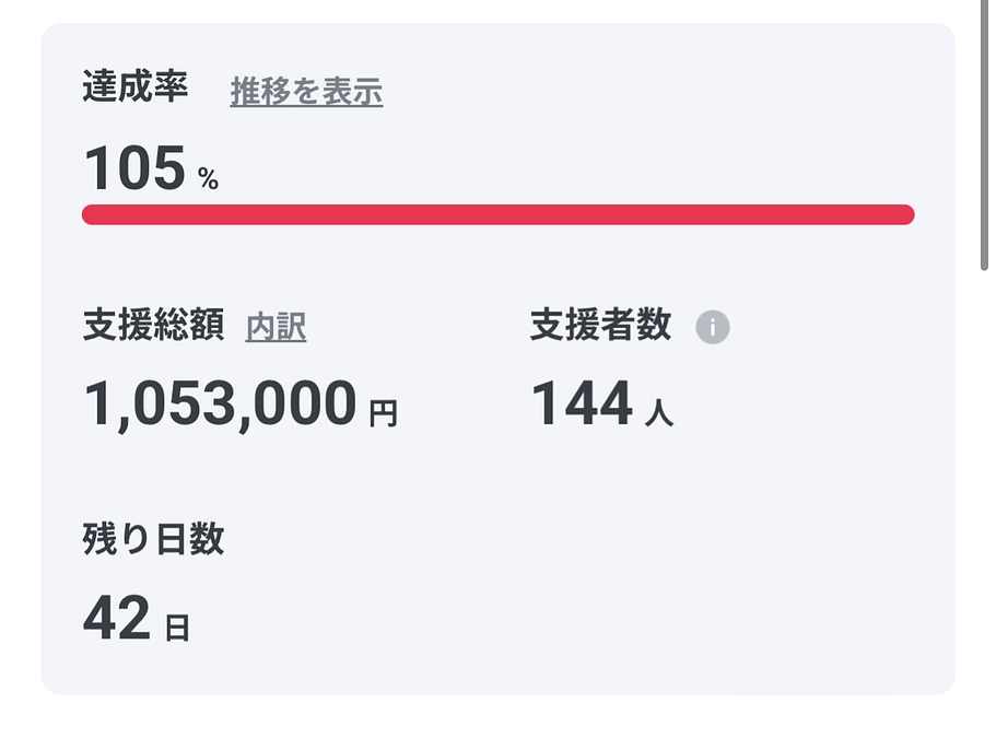 15日目終了しました！あと42日！