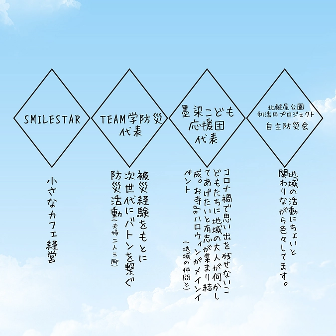 TEAM学防災　星は何してる人？