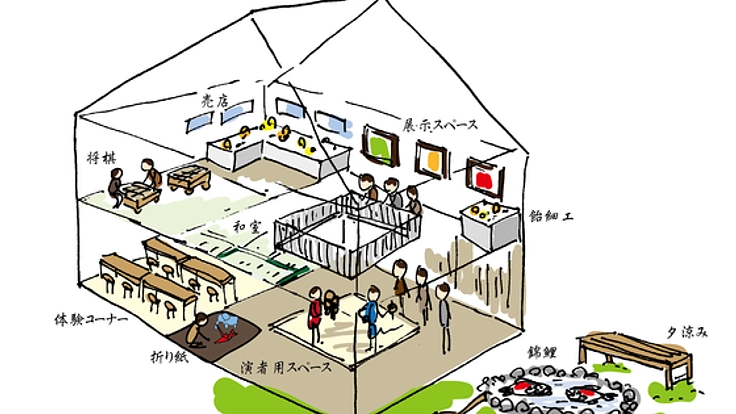 いつかはあなたも展示の主役！B級ミュージアム建設への第一歩！