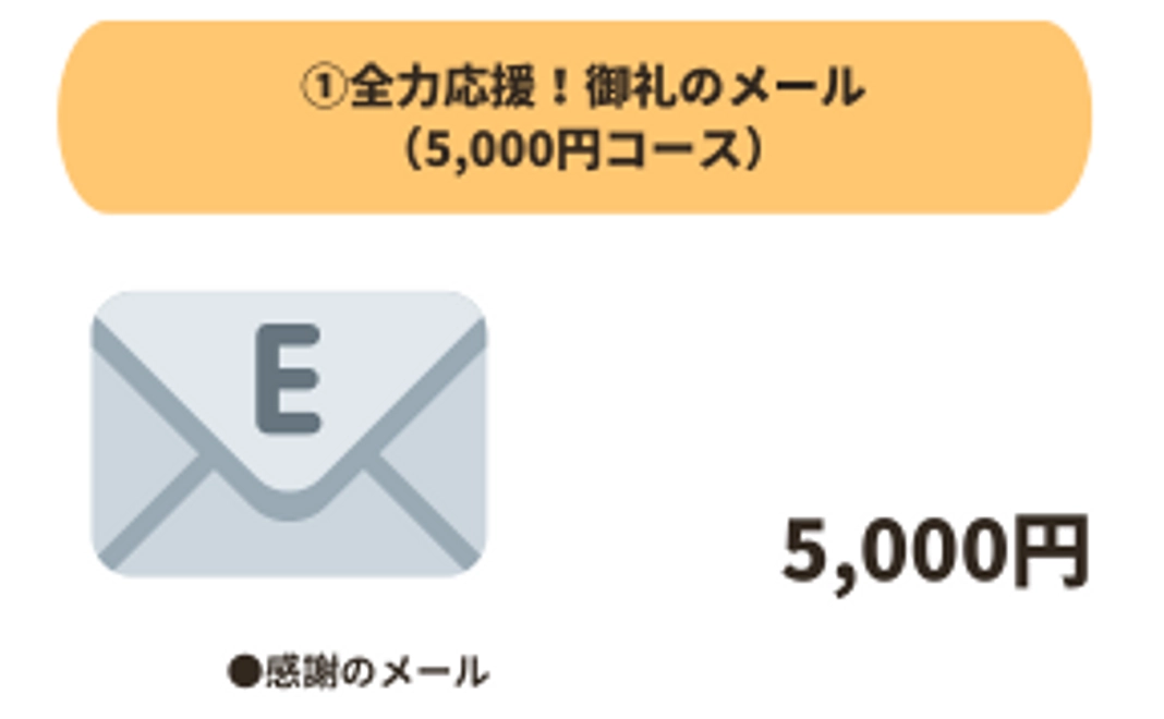 感謝のメール（5,000円コース）