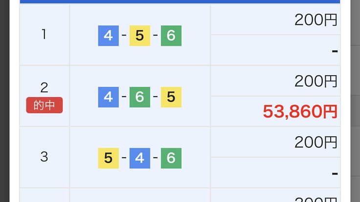 競艇、競馬、パチスロ好きが集まるBar