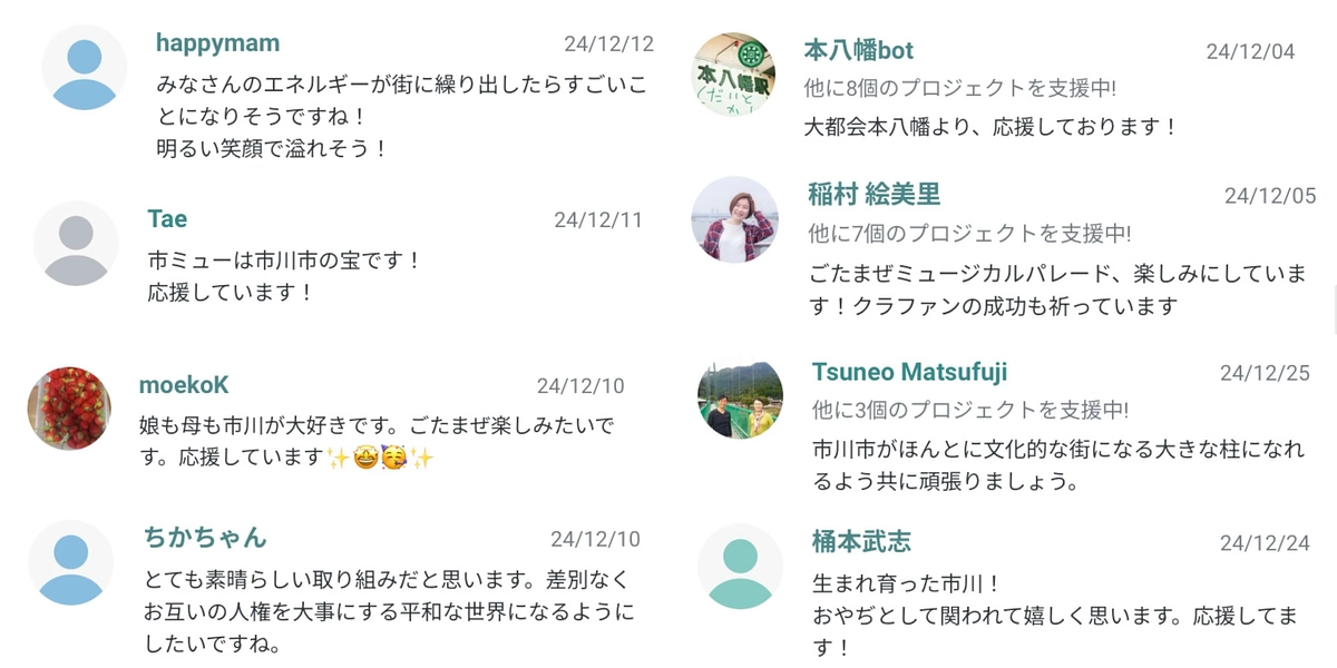 残り7日！ご支援152人！ありがとうございます