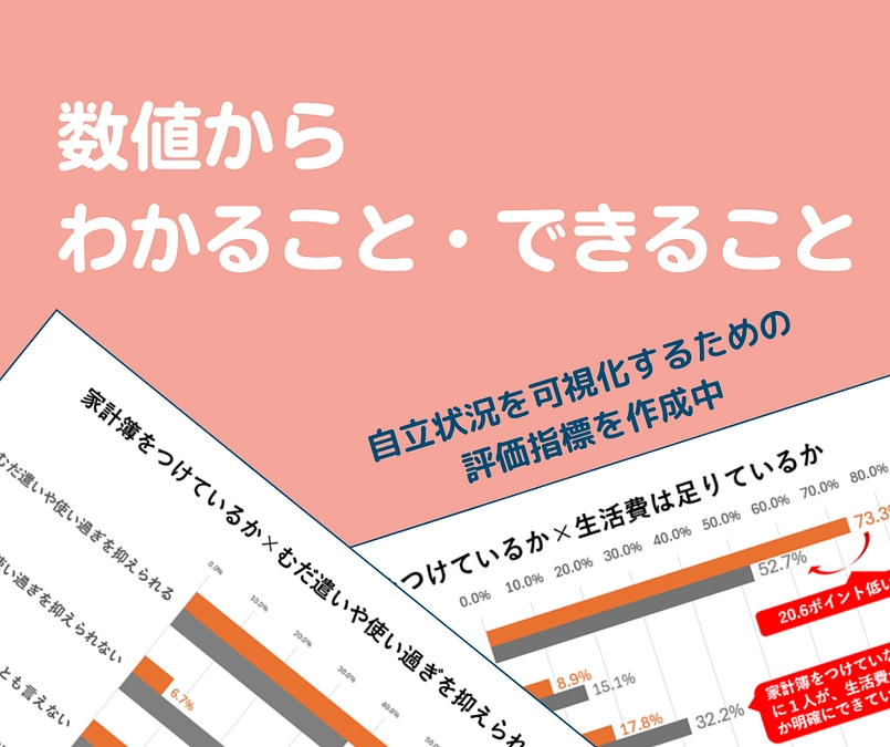 数値からわかること・できること　自立状況を可視化するための評価指標を作成中　