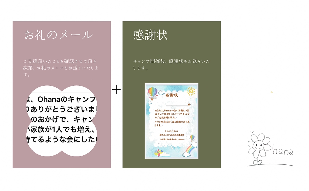 感謝のメールと感謝状