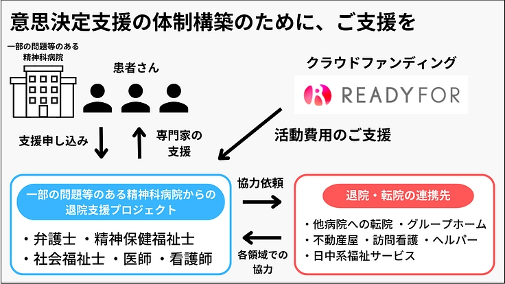 患者さんが入院継続を望まない精神科病院からの退院を支援したい 4枚目