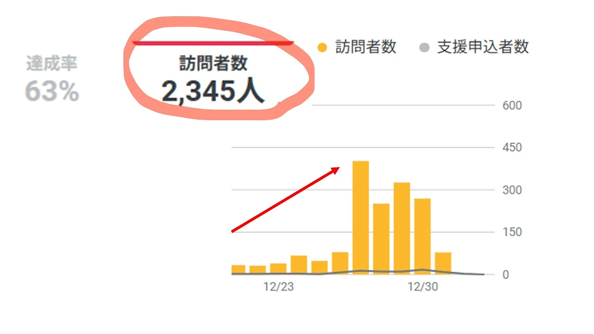 訪問者数2000人(もうちょっとで2500人)突破です！！