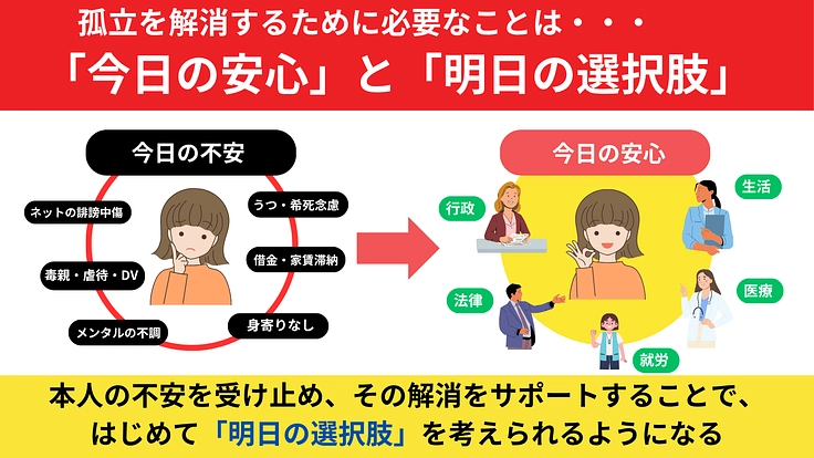 夜の世界で孤立している人たちに、AIの力で「明日の選択肢」を届ける 3枚目