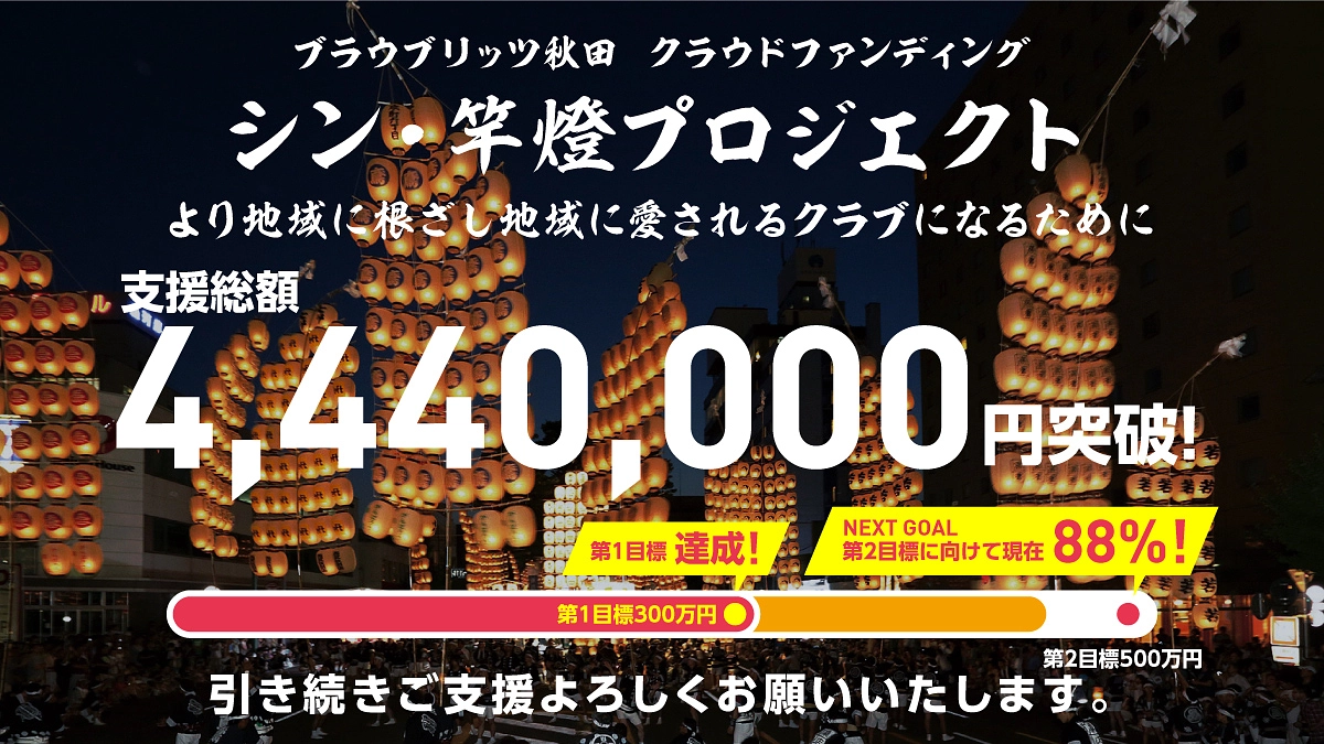 クラウドファンディングは本日23時終了！