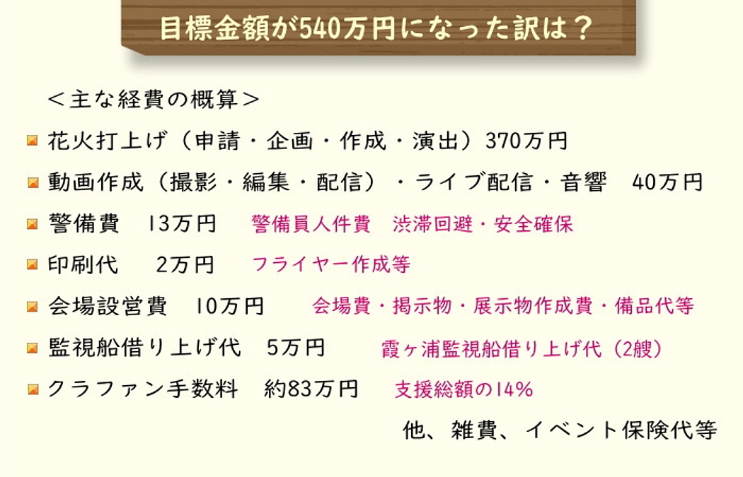 目標金額が540万円になった訳は？