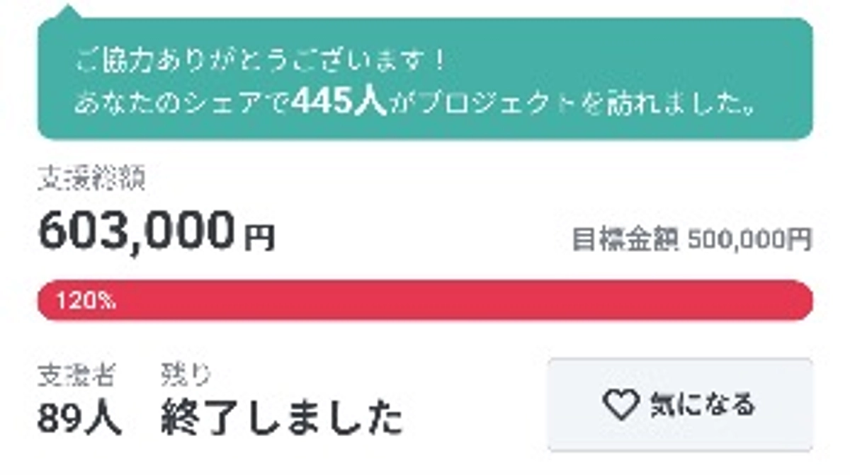 活動報告⑥ クラウドファンディング終了いたしました！