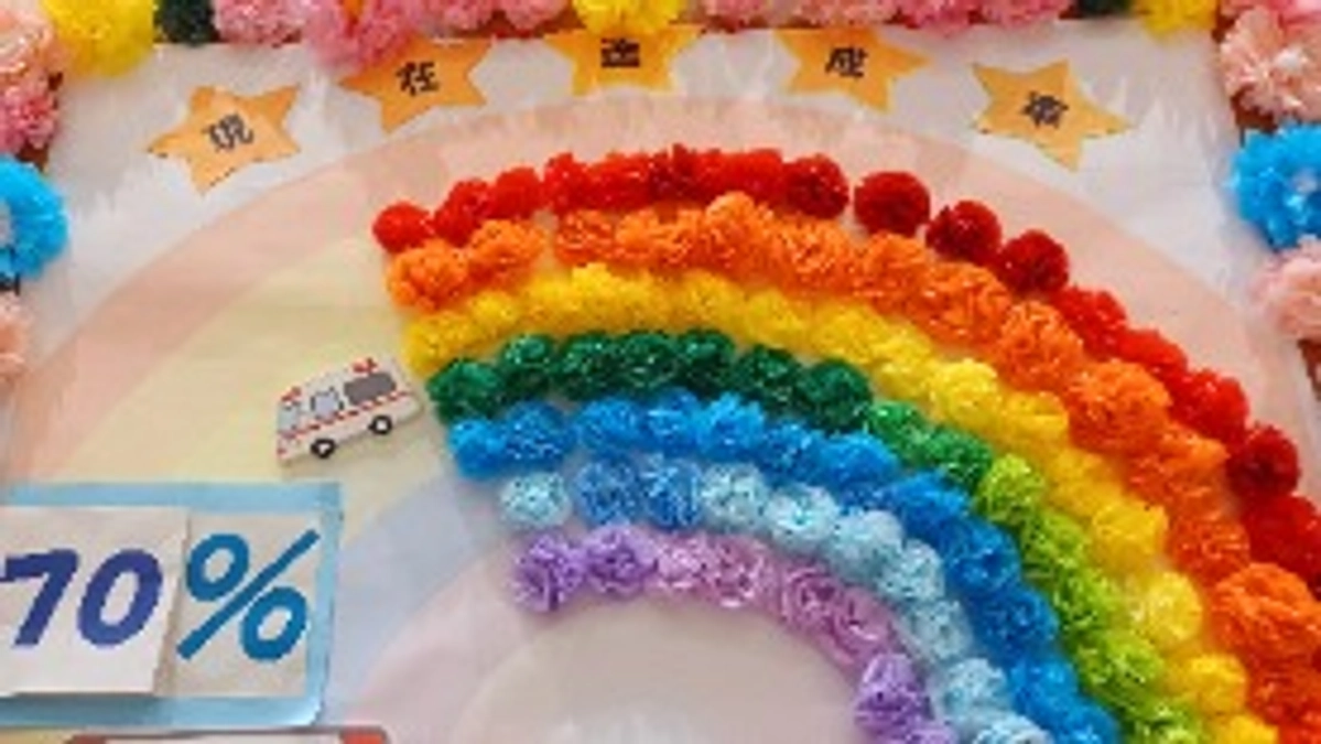 目標金額70%到達(700万円)!!