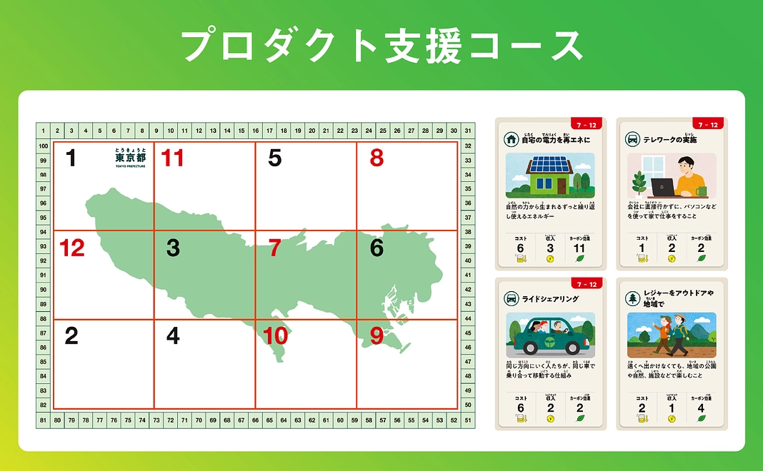 プロダクト支援コース