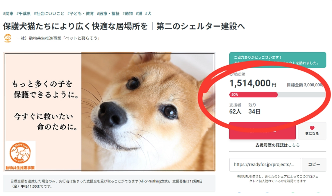ついに150万円まできました！50％達成！