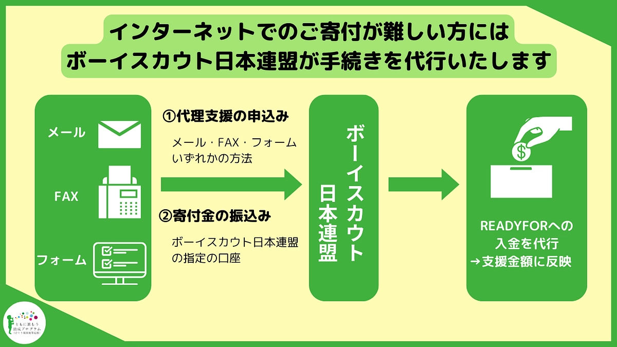 代理支援のお申し込みについてーインターネットでのご支援が難しい方へー