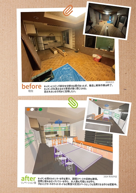 tocoリノベーションのこれから