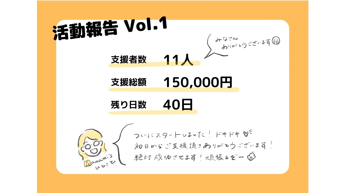 クラファン初日！