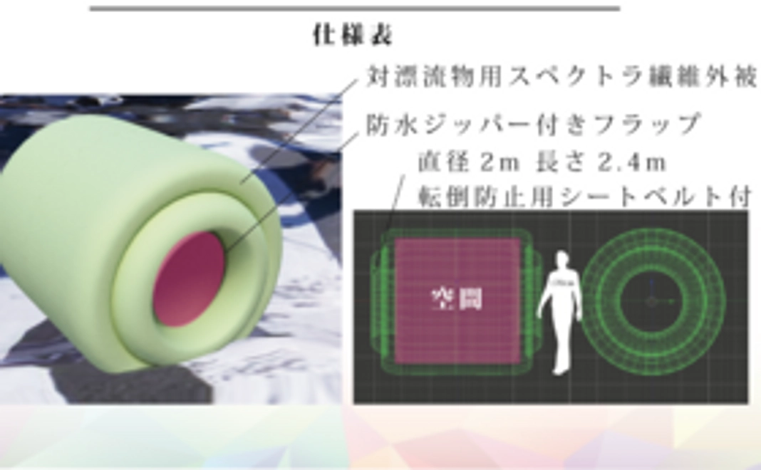 【２個セット】のリターン　残された時間は180秒　南海トラフと戦うノアの箱舟　-Res球体-をお届け致します。