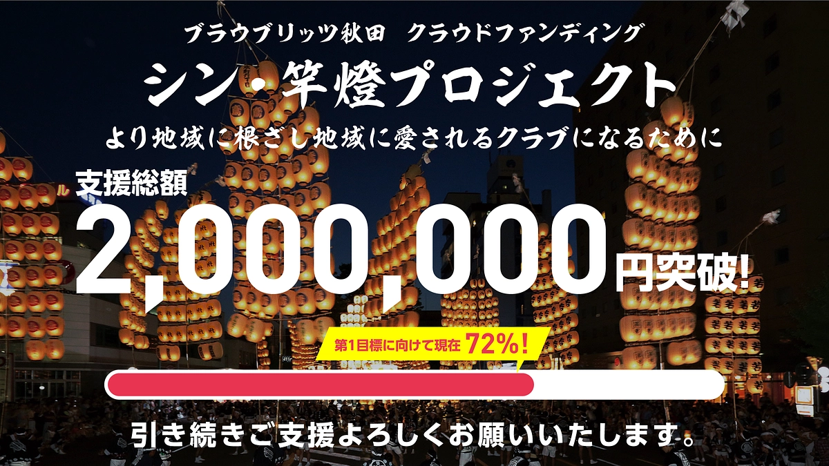 支援総額200万円を突破しました
